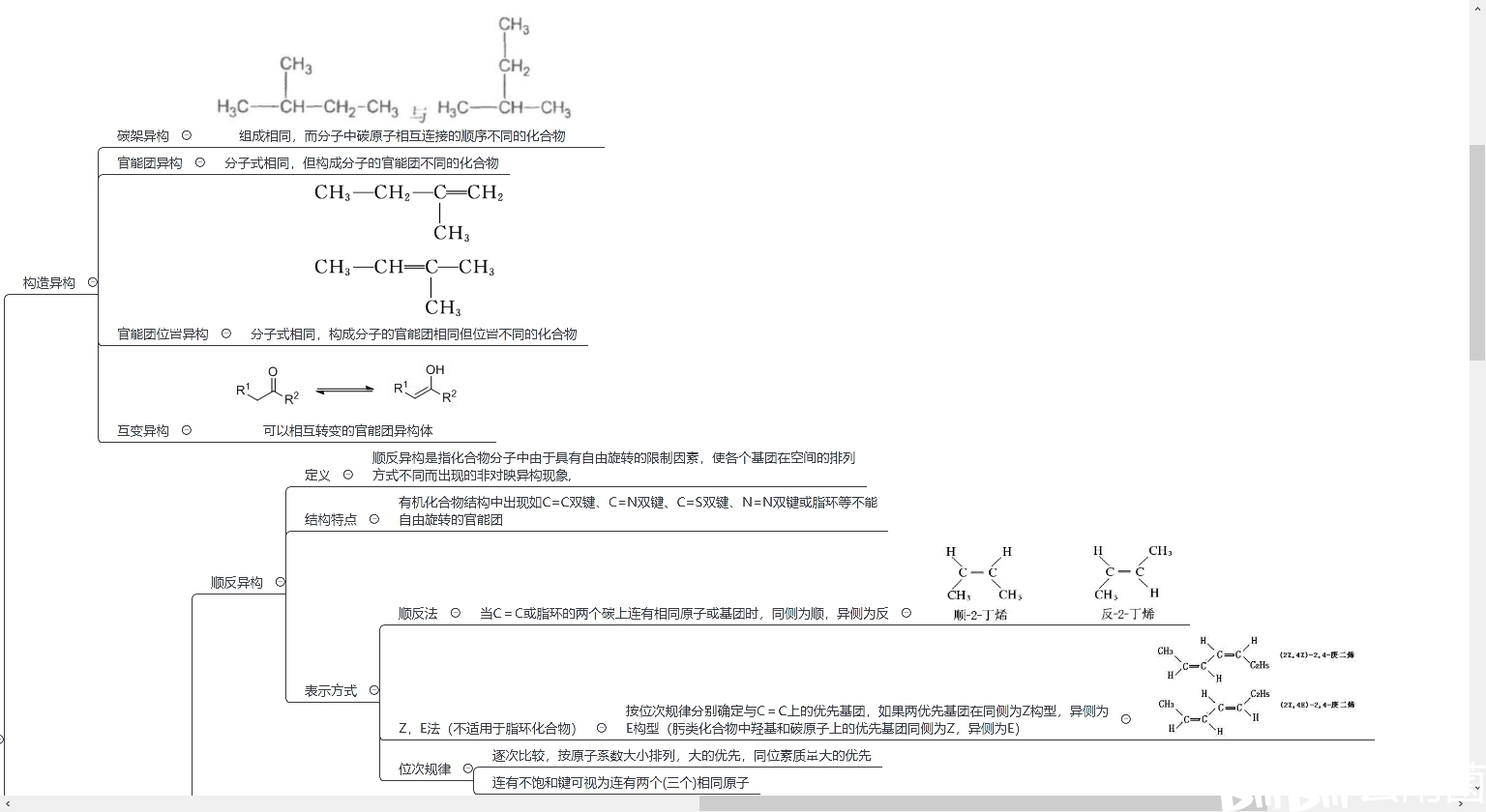 有机化学 思维导图 (有机化合物结构)