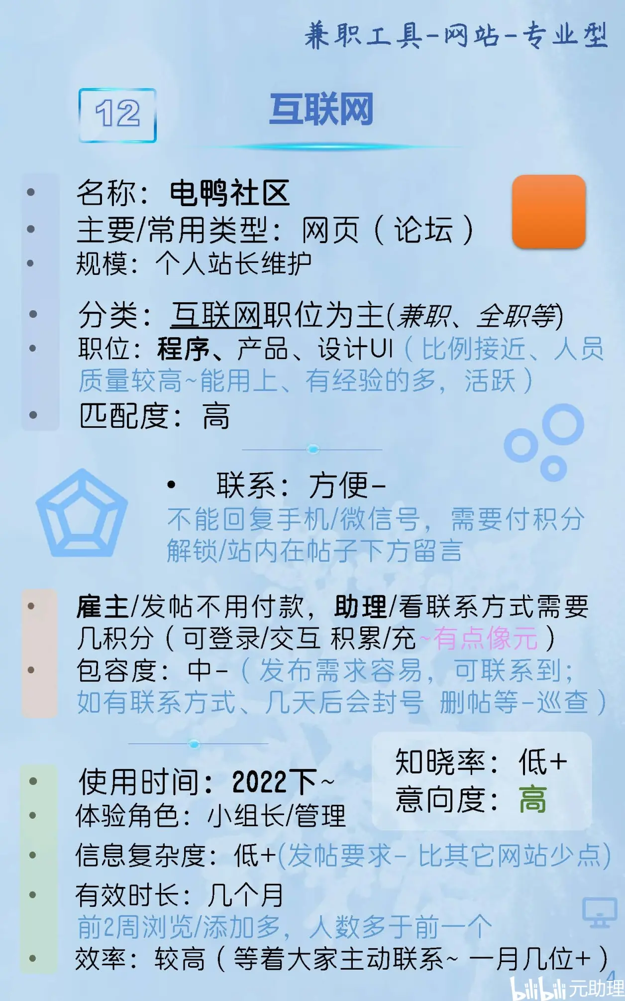 7个线上任务-专业型网站盘点：程序、设计、产品，远程项目、全职+兼职…