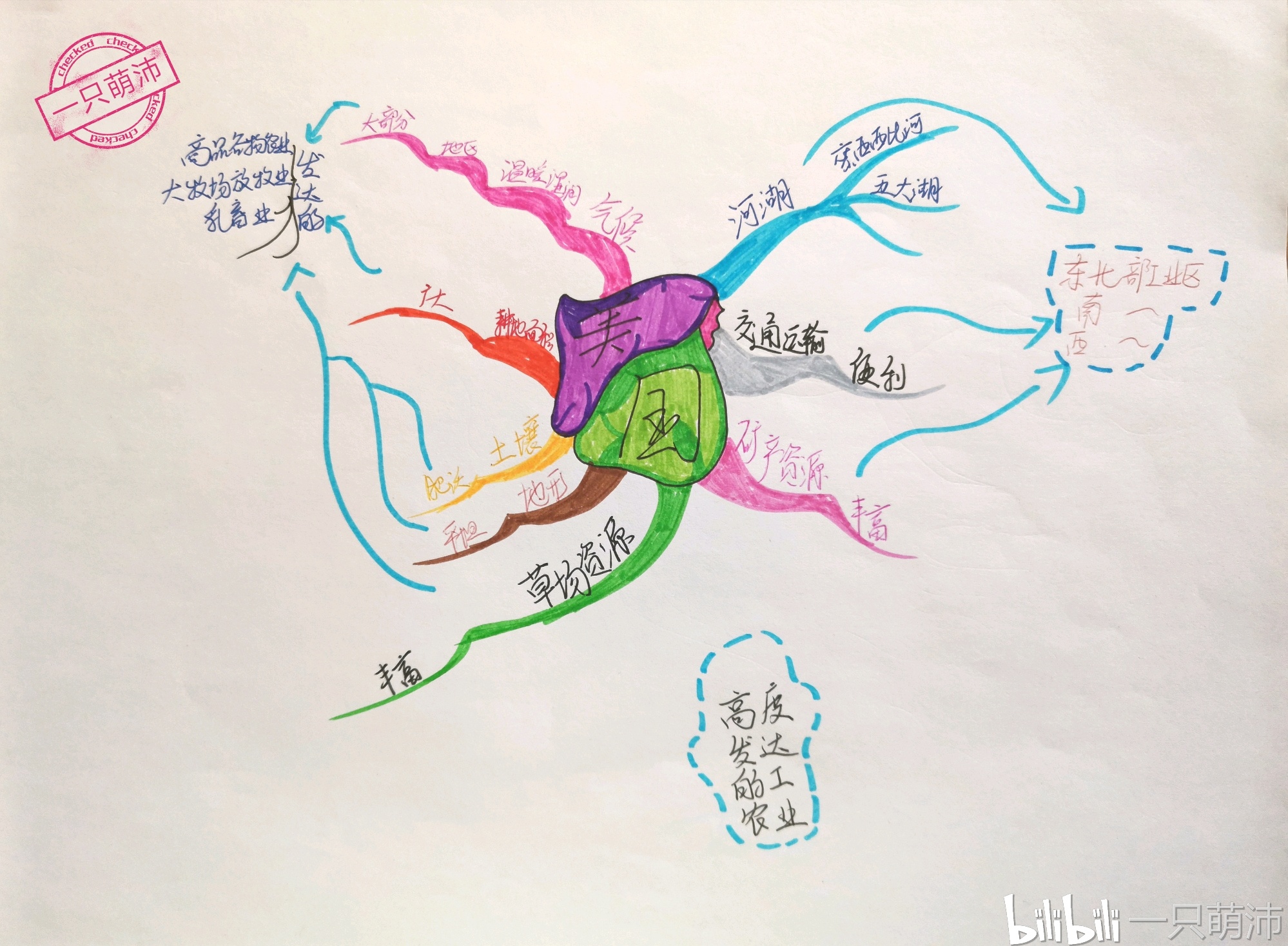 接下来是相隔一个大洋——太平洋的北美洲超级大国—— 美国