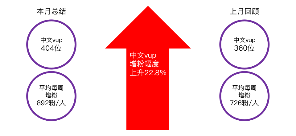 b站数据分析中心,b站数据分析中心在哪
