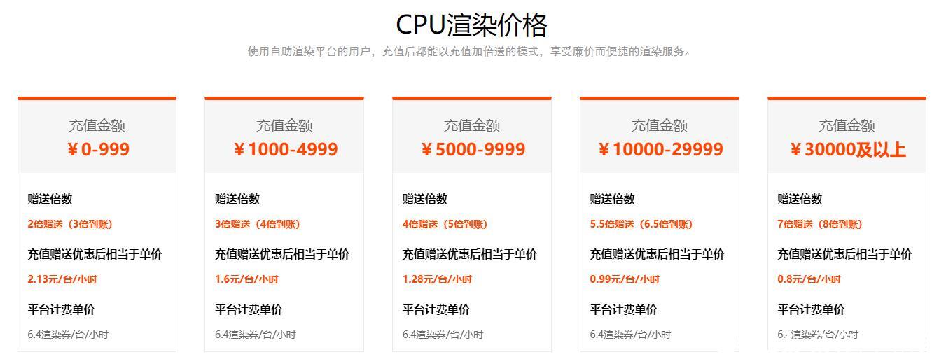 一、价格体系