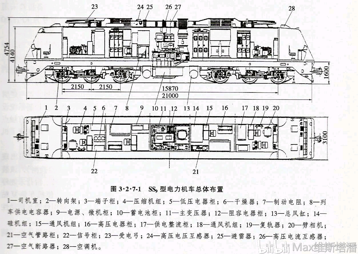 ss9型电力机车总体布置