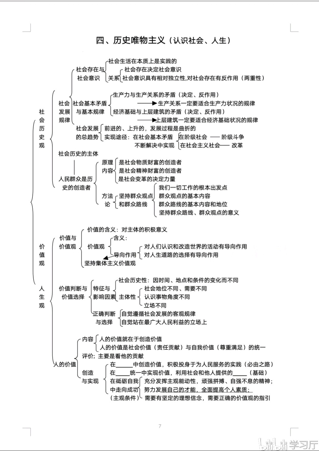 高中政治必修四思维导图