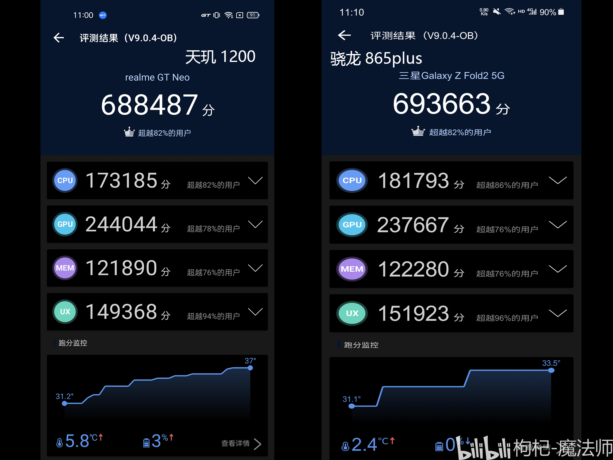 天玑1200 vs 骁龙865plus 娱乐兔跑分