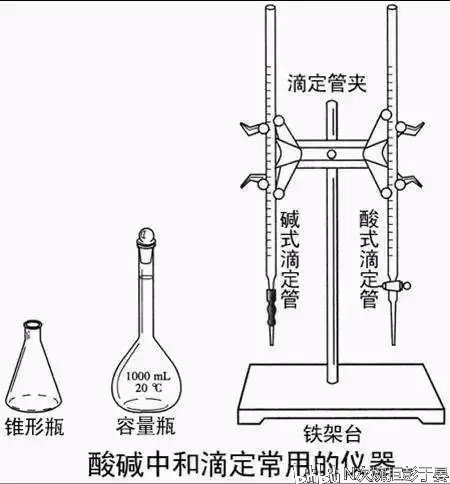 高中化学实验题解题技巧(中和滴定实验)