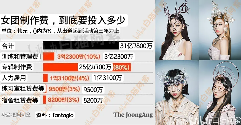 推一组女团要花多少钱?aespa的建模竟这么值钱?sm至少投资了50亿韩元~