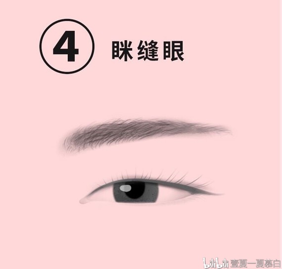 桃花眼,杏仁眼和丹凤眼…部分都只闻其 名,不知其型.