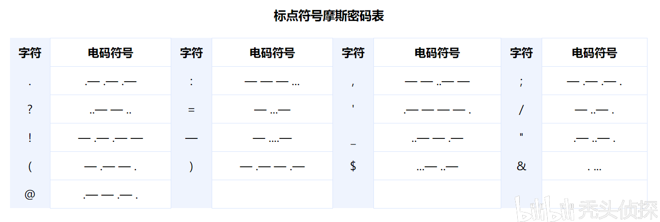 标点符号摩斯密码表