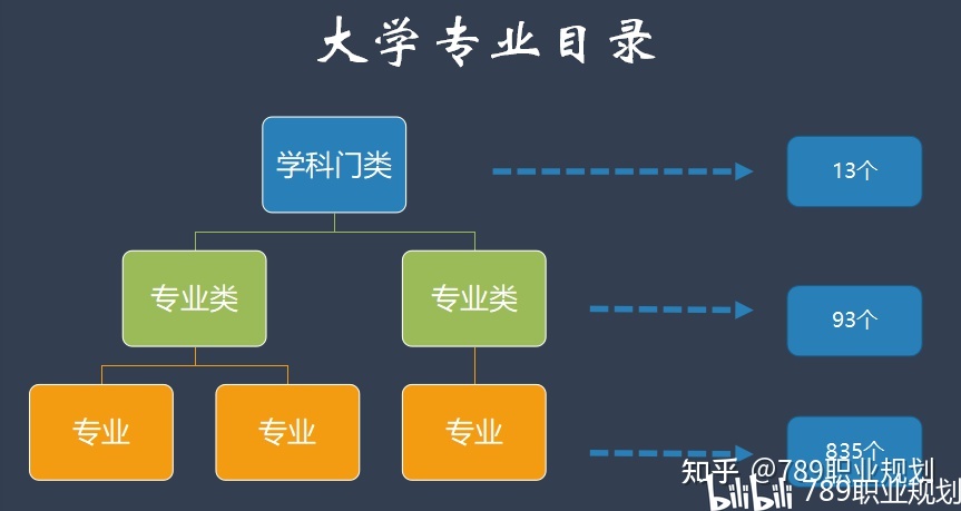 08学科门类:工学--普通高等学校本科专业目录(2021版)