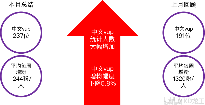 b站数据分析中心,b站数据分析中心在哪