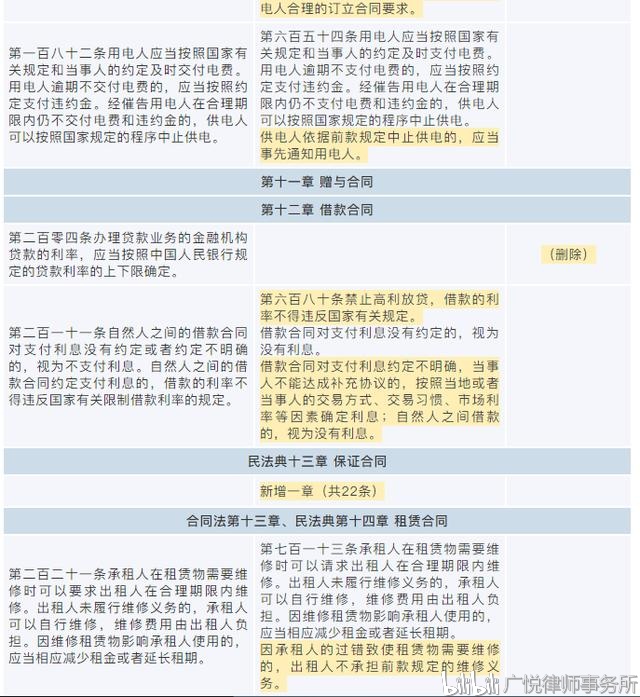 民法典合同法违约责任 f78feda1e7295eef217590d75eaebfae634d454d.jpg