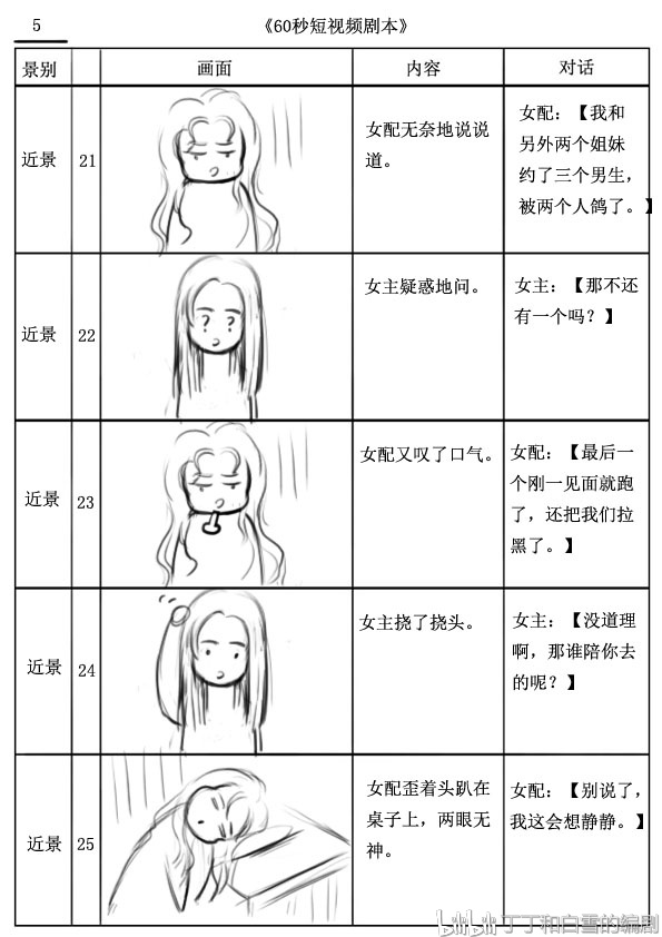 短视频剧本60秒抖音分镜头脚本分享办公室