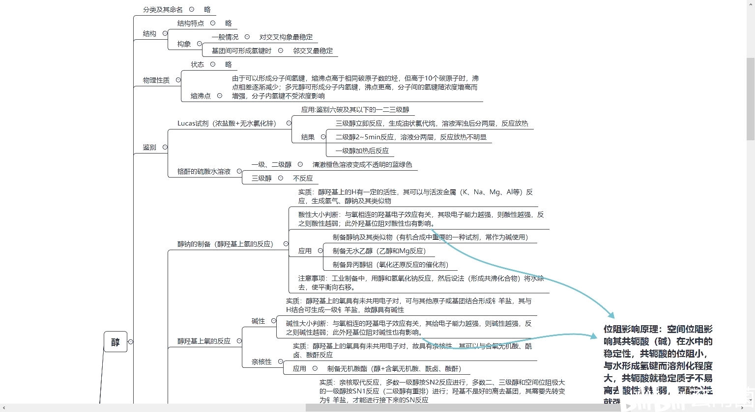 有机化学 思维导图(醇和醚)