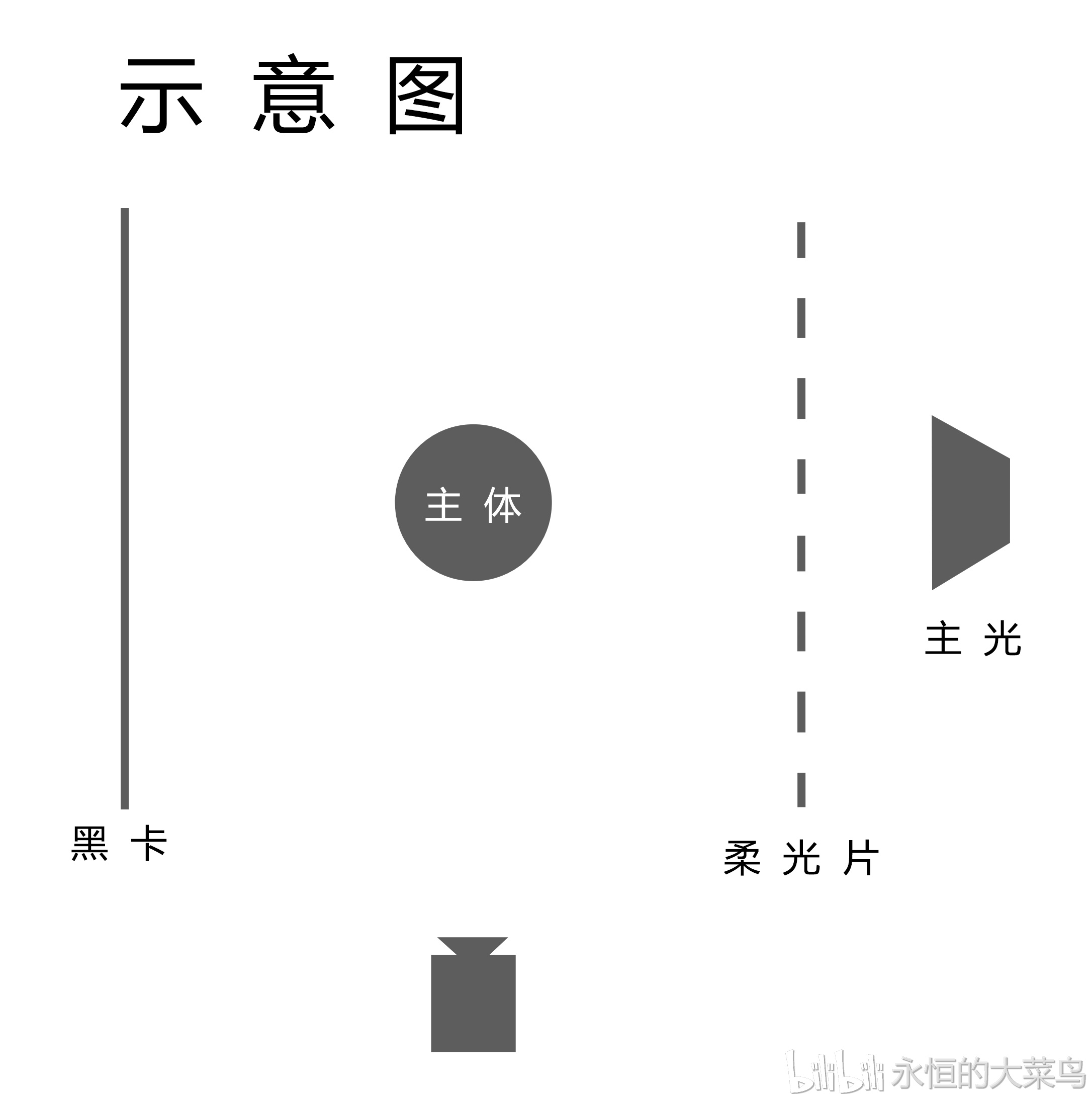好莱坞9大布光法/布光方式有哪些/布光的一般步骤与规律/布光图/布光
