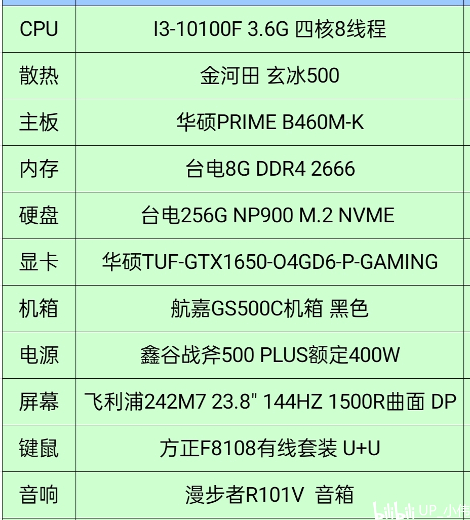 使用了十代酷睿i3-10100f/四核八线程处理器,搭配的是华硕的b460m主板