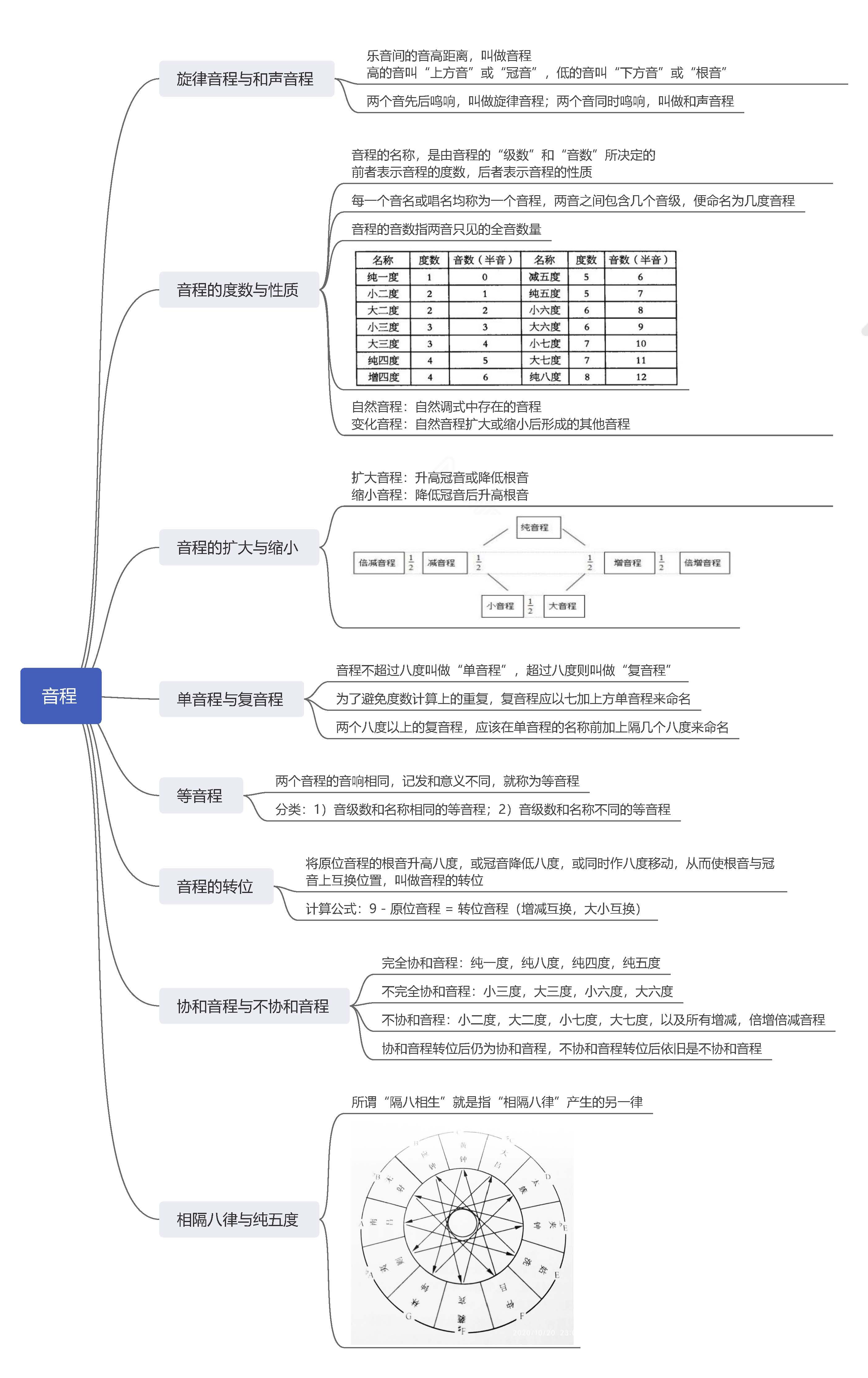 高考乐理思维导图【你想知道的都在这】