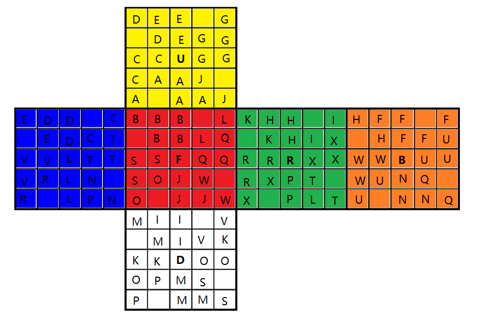 2016xuwe02的五阶盲拧编码图