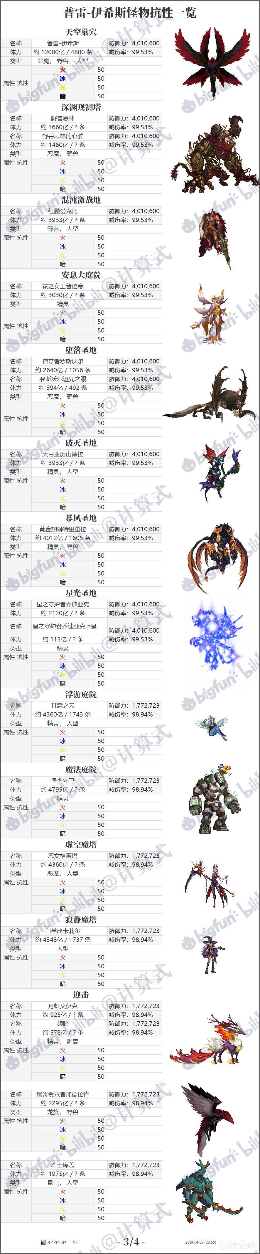 【转自bigfun】韩服普雷-伊希斯团本:怪物数据一览【4.