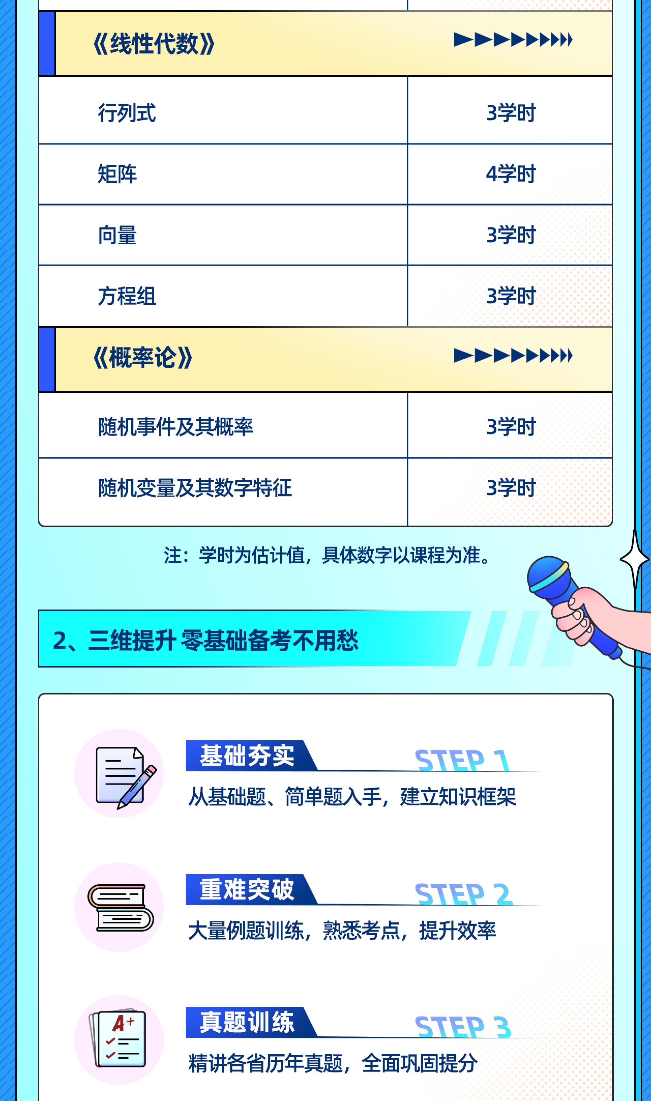 课程介绍