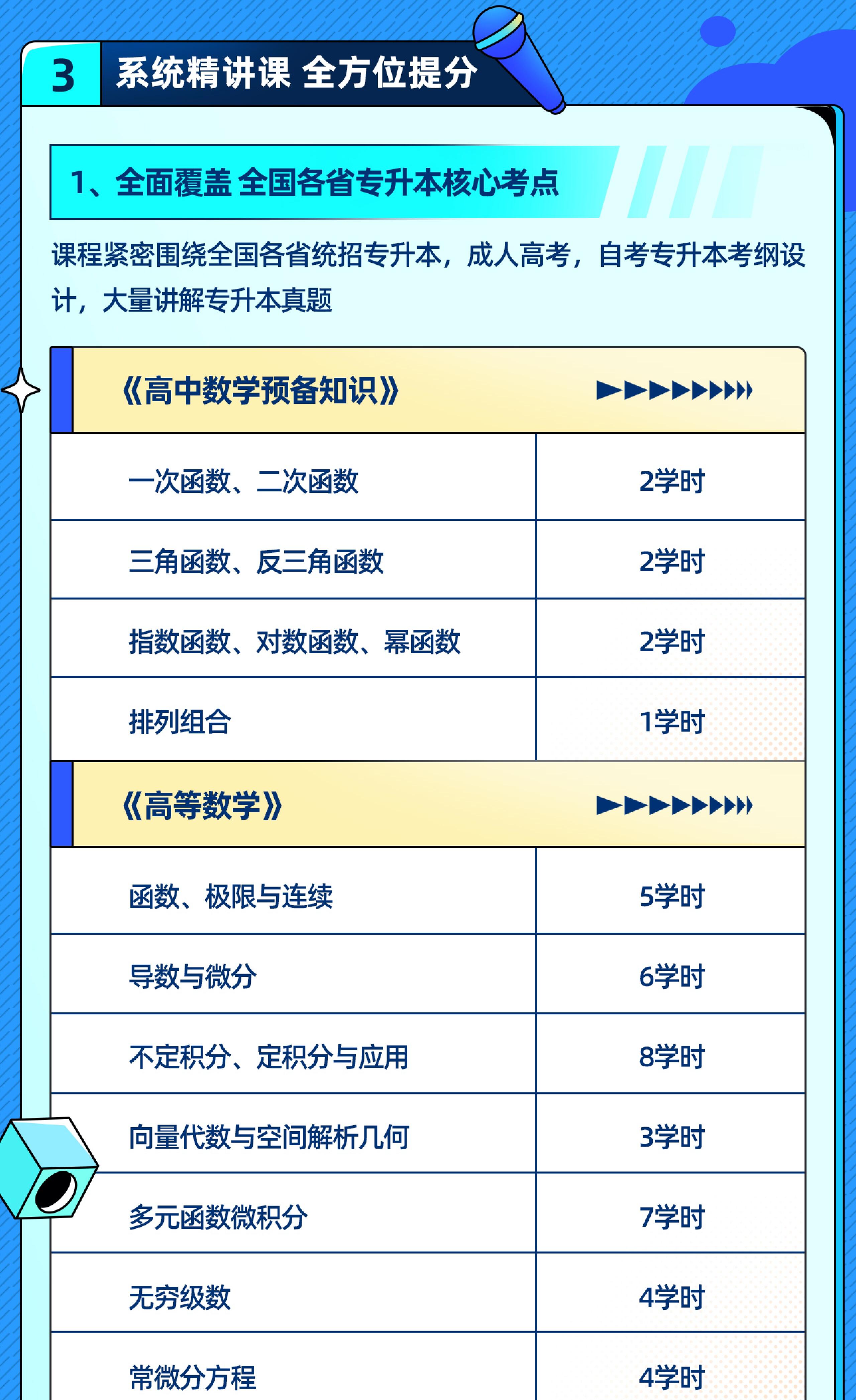 课程介绍