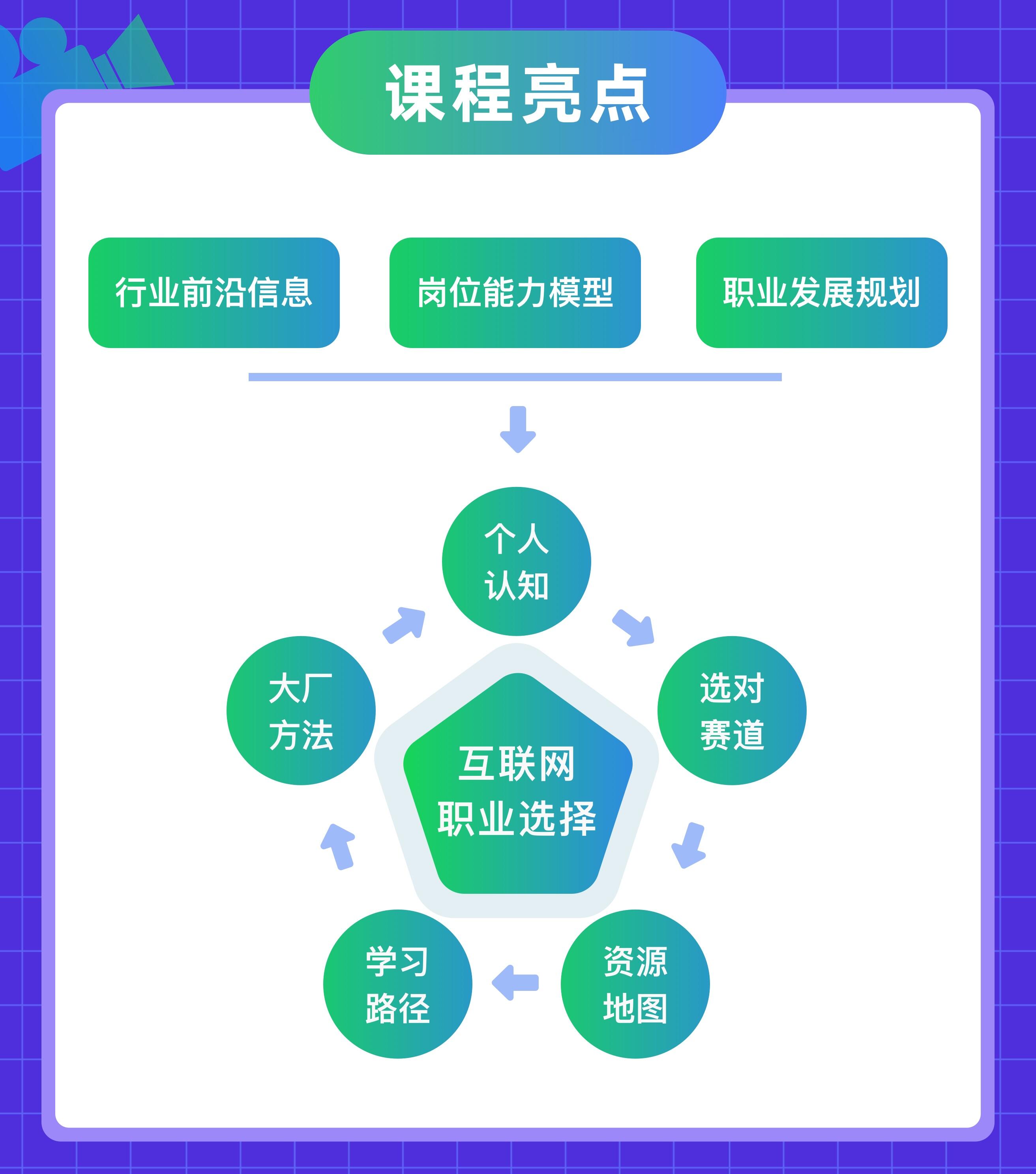 课程介绍