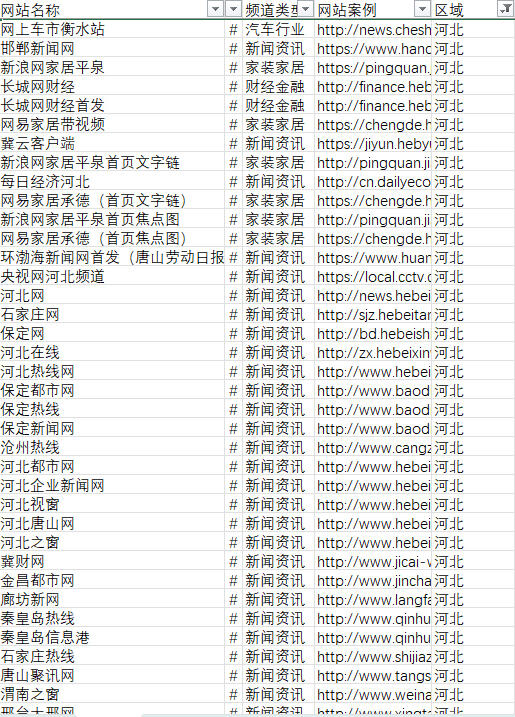 新闻投稿必看：河北优质媒体平台助你一臂之力！