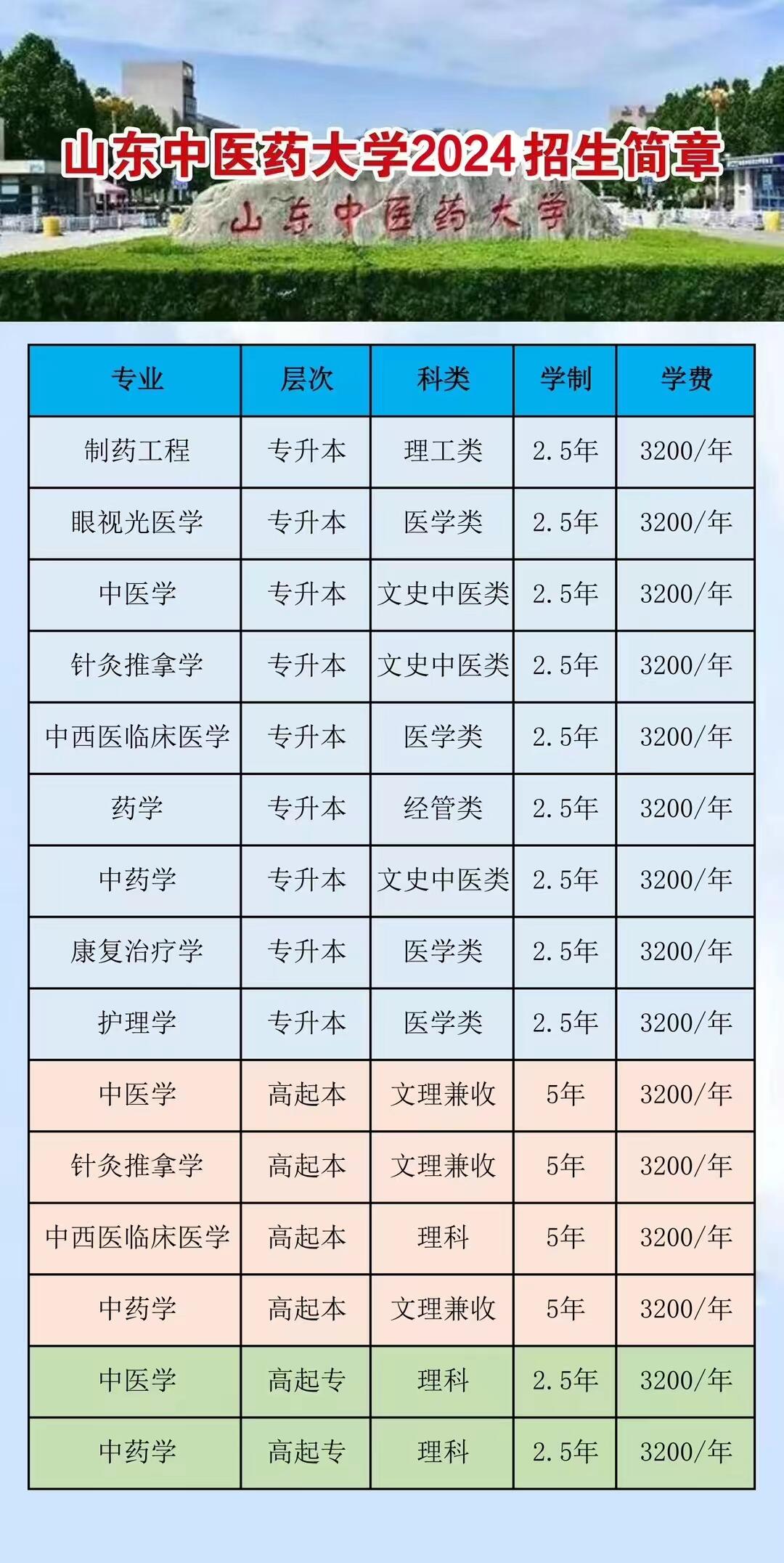 山东中医药大学成人高考