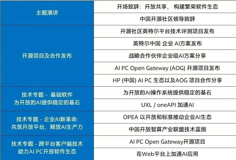开源协同软件_开源软件声明
