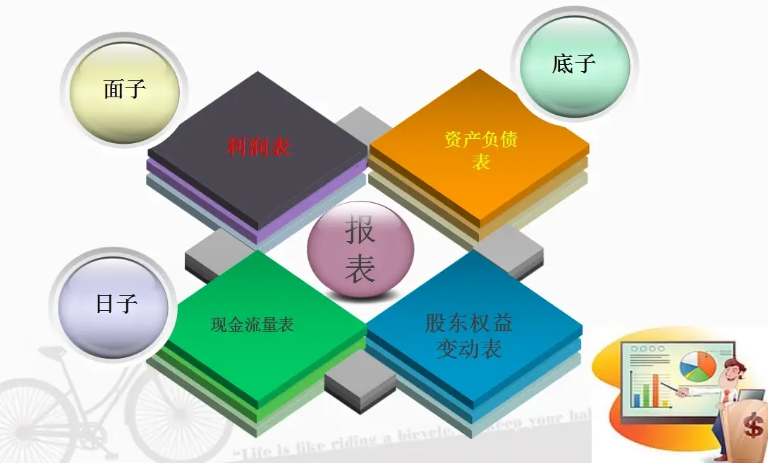 三大财务报表勾稽关系很麻烦？一张图帮你弄明白！含勾稽关系解析