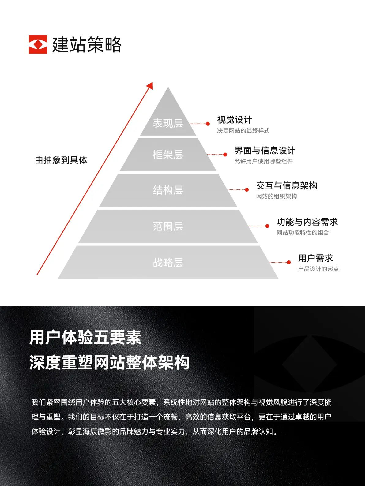 上海网站建设公司有哪些？网站设计公司排行top3