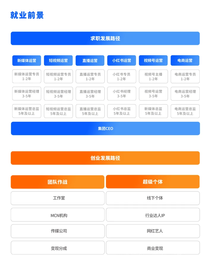 电商运营 面试,电商运营面试问题和回答