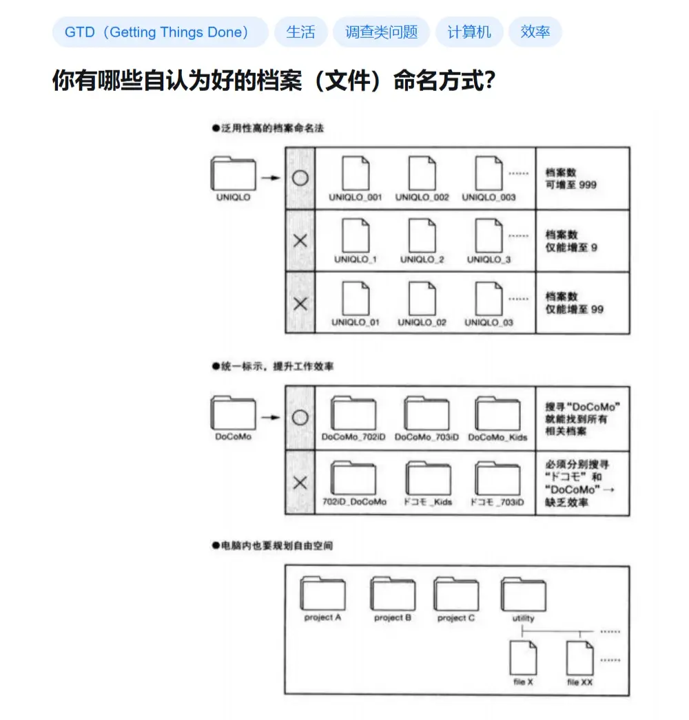 如何有效获取内容仓库中的文件内容？