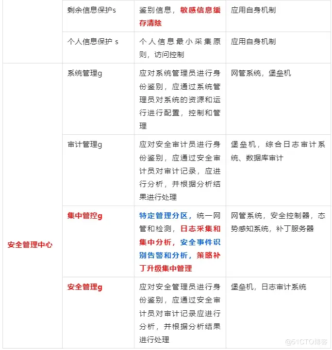 等保制度究竟包含多少个安全级别？