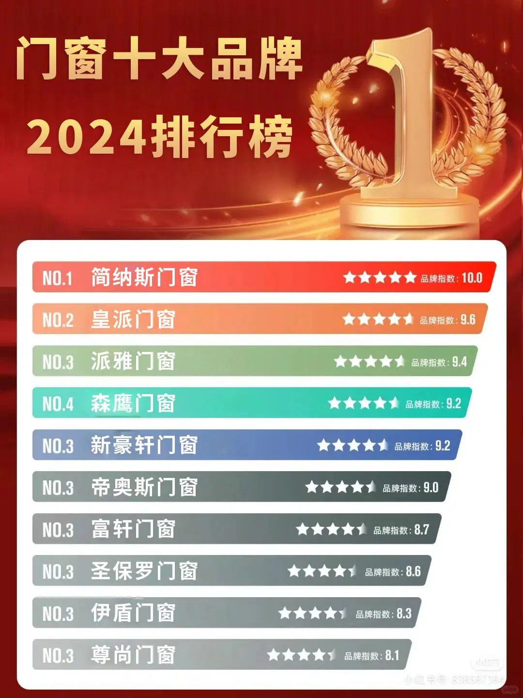 门窗十大品牌2024排行榜