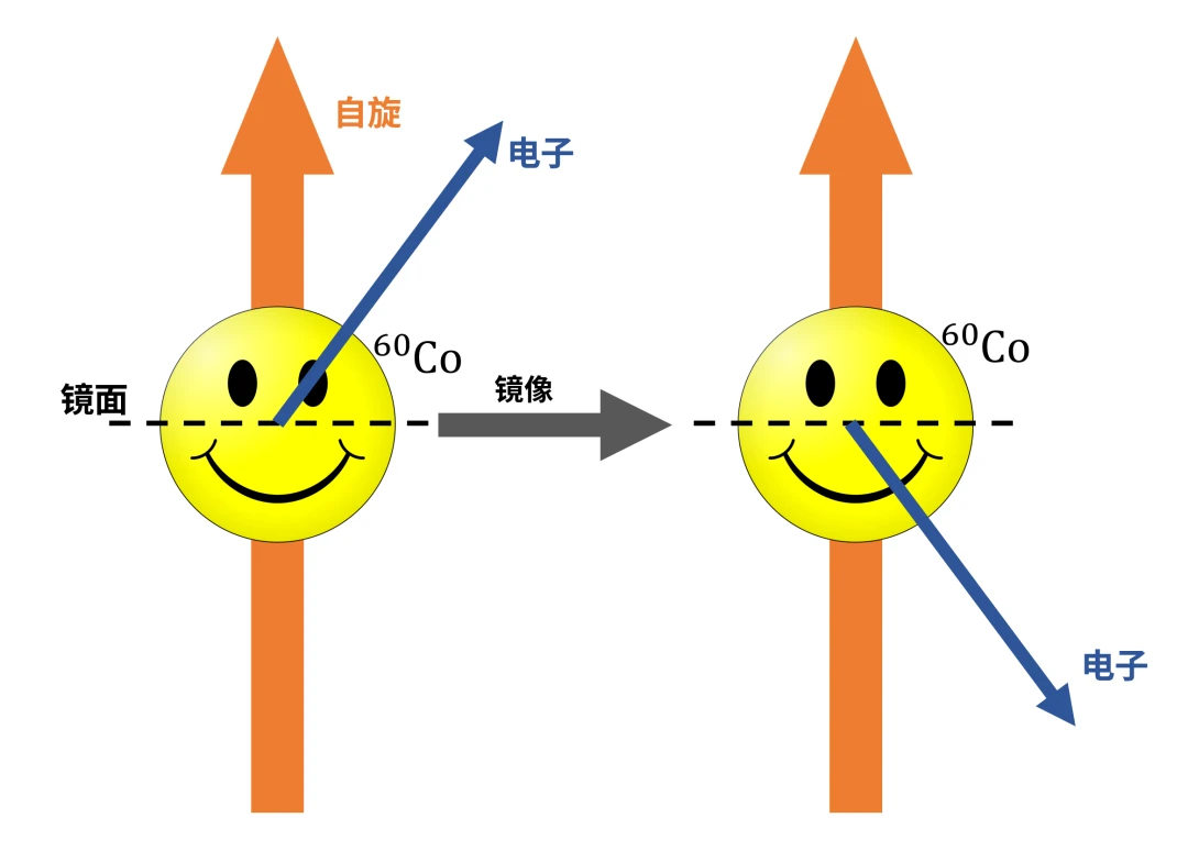 最著名的十大物理实验 1f4b119dda1411ca96dacd8f2b9c5651407045223.png