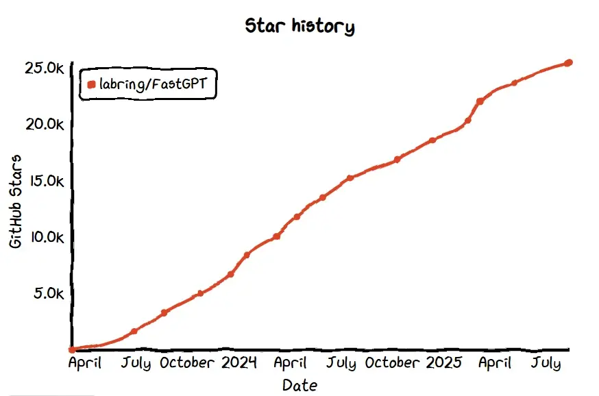 github 上 star 数量前 18 的开源 ai agent 项目
