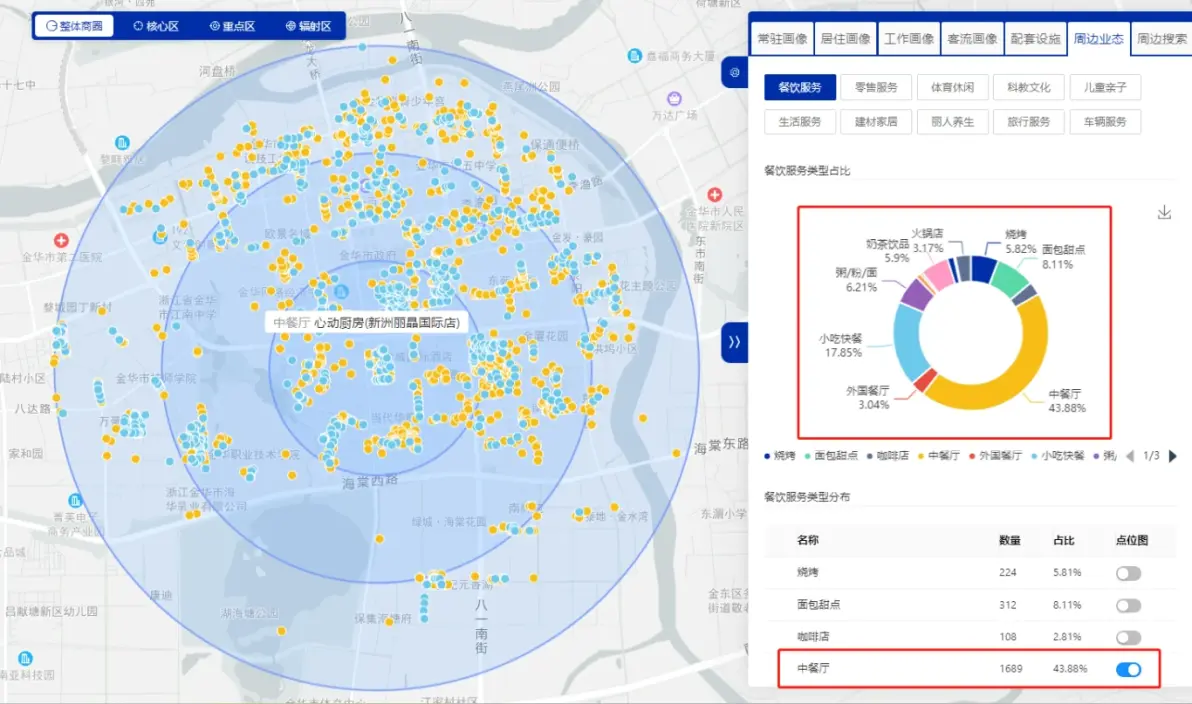 在金华开一家餐馆竞争情况如何？在哪看数据？