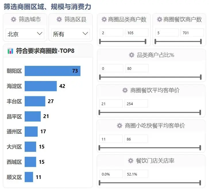 关店率等指标的范围对这些商圈进行初步筛选，找到符合自己需求的商圈。