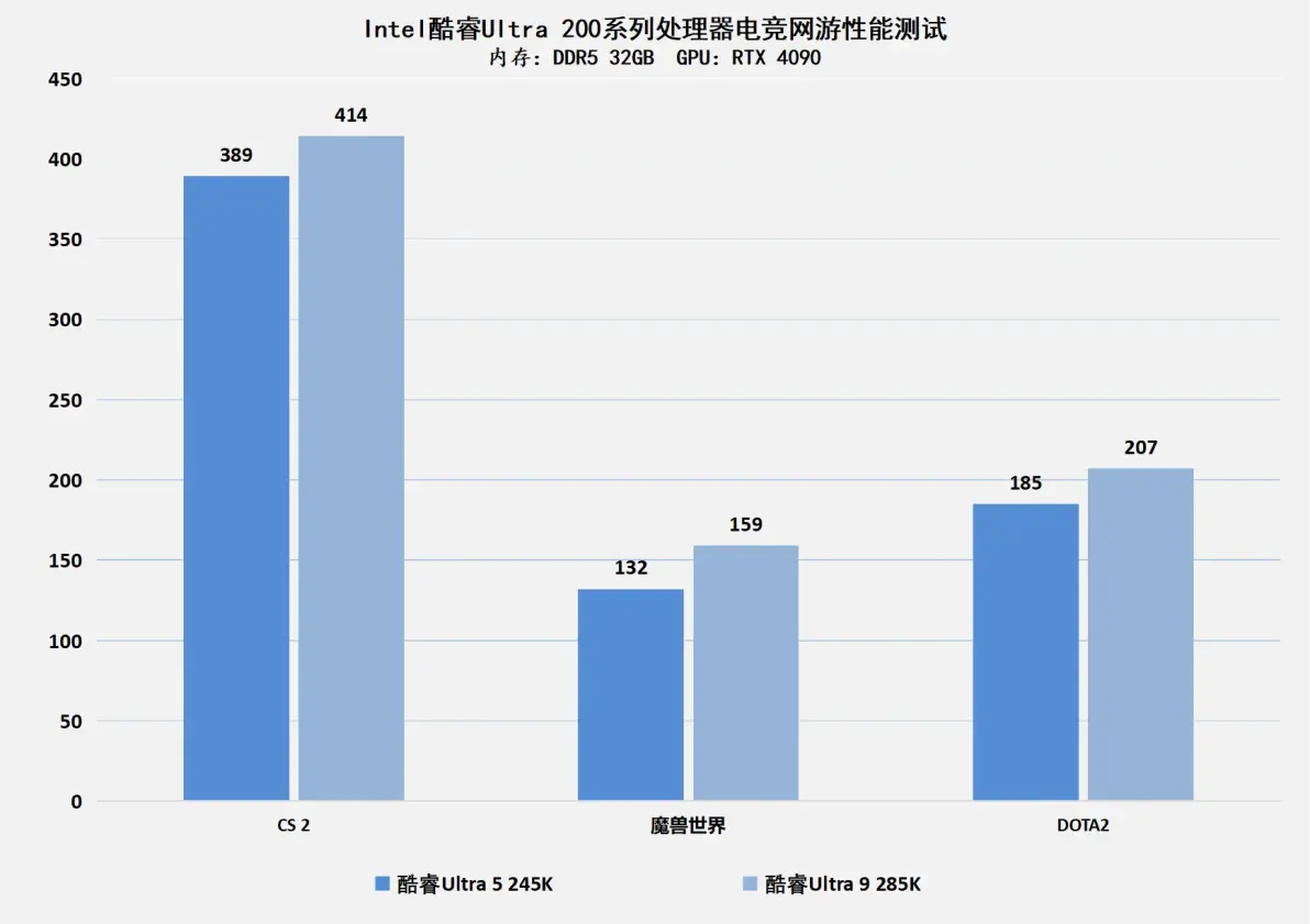 双十一轻薄笔前三都是酷睿Ultra！台式机前三也都是Intel  第1张
