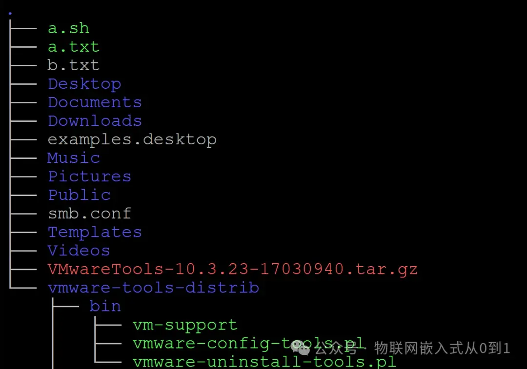 Linux命令语法，如何正确使用并理解其结构？  第1张
