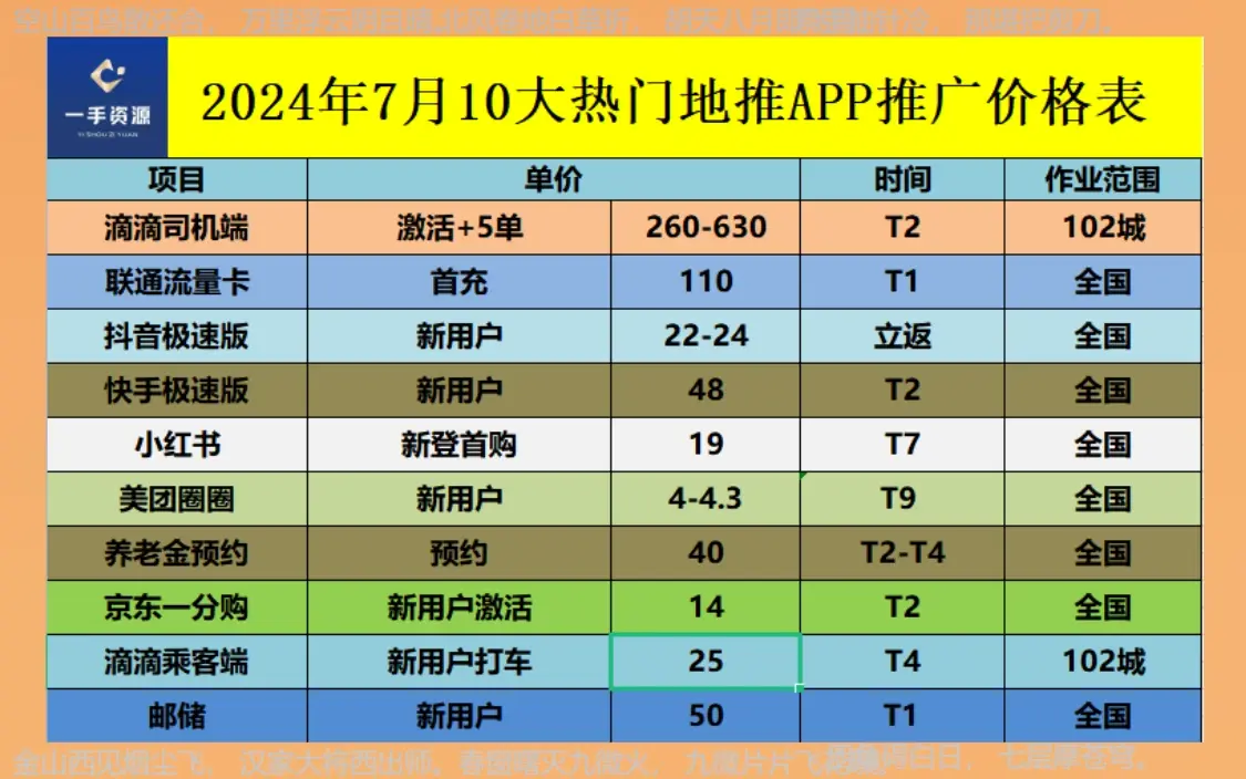 地推网推任务平台有哪些？这10大app推广平台网站，有拉新一手单