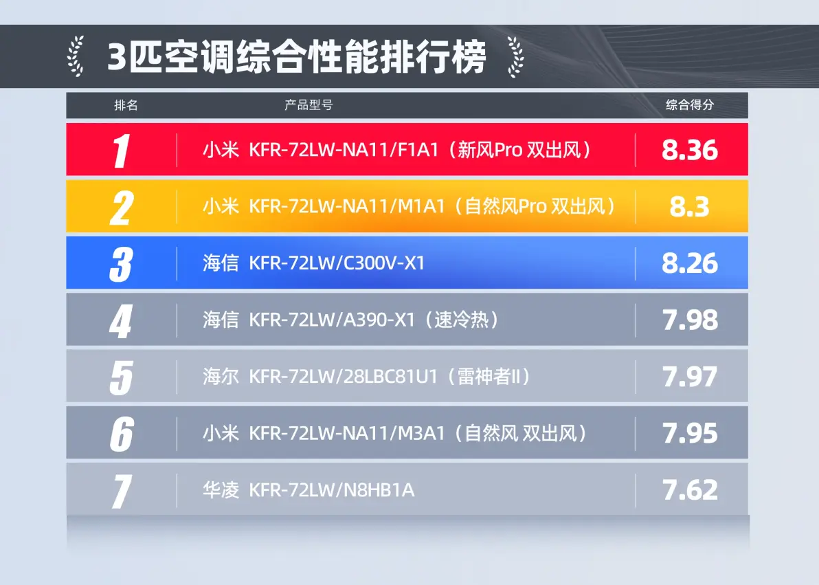 空调挂机&柜机选购指南（含1.5、2、3匹推荐）24年6月更新