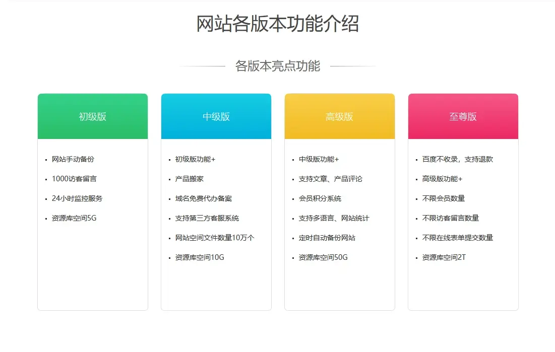 建网站一般需要多少钱，网站搭建详细教程