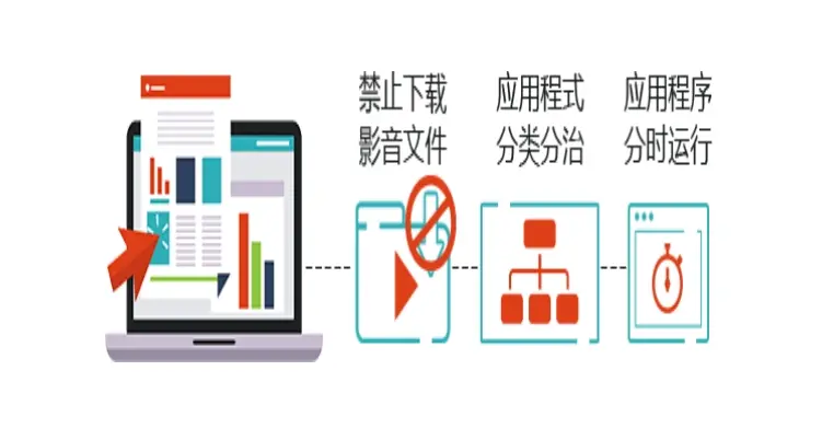 如何确保内容安全图片过滤平台的有效检测与管理？