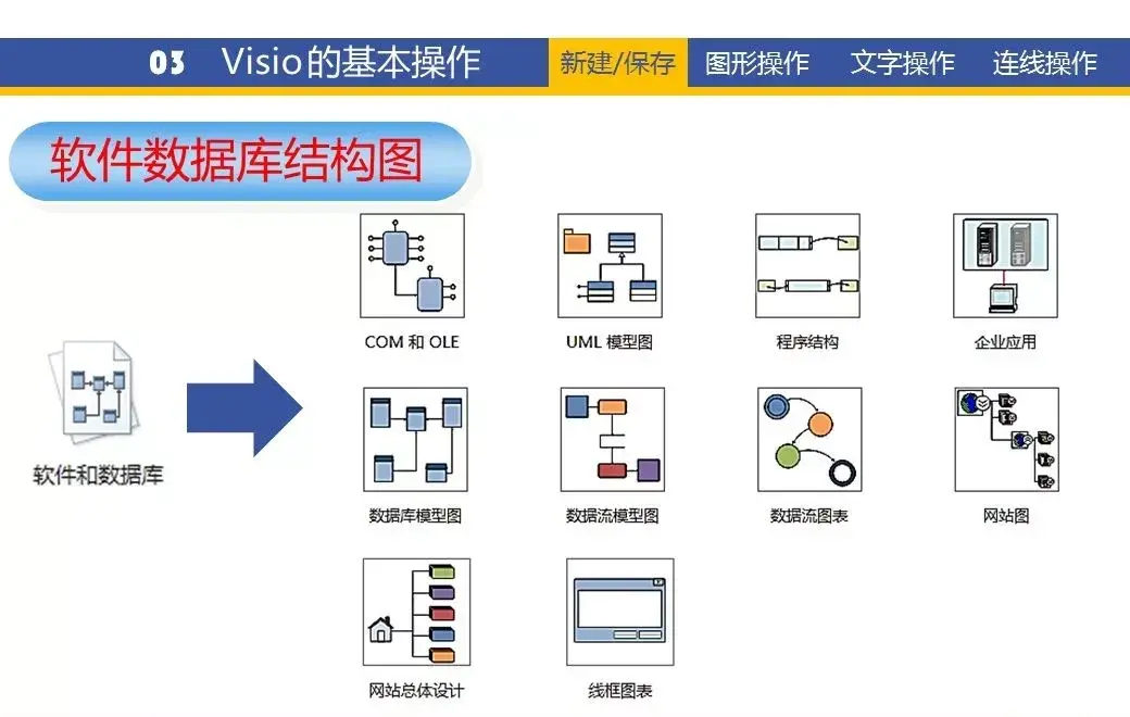 被激活，可以免费使用了。架构图序列图02认识visio的界面03visio的基本操作