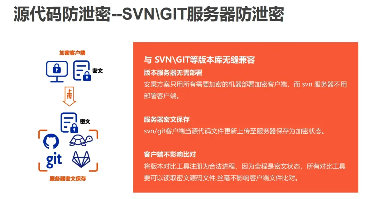 服务器上的代码安全