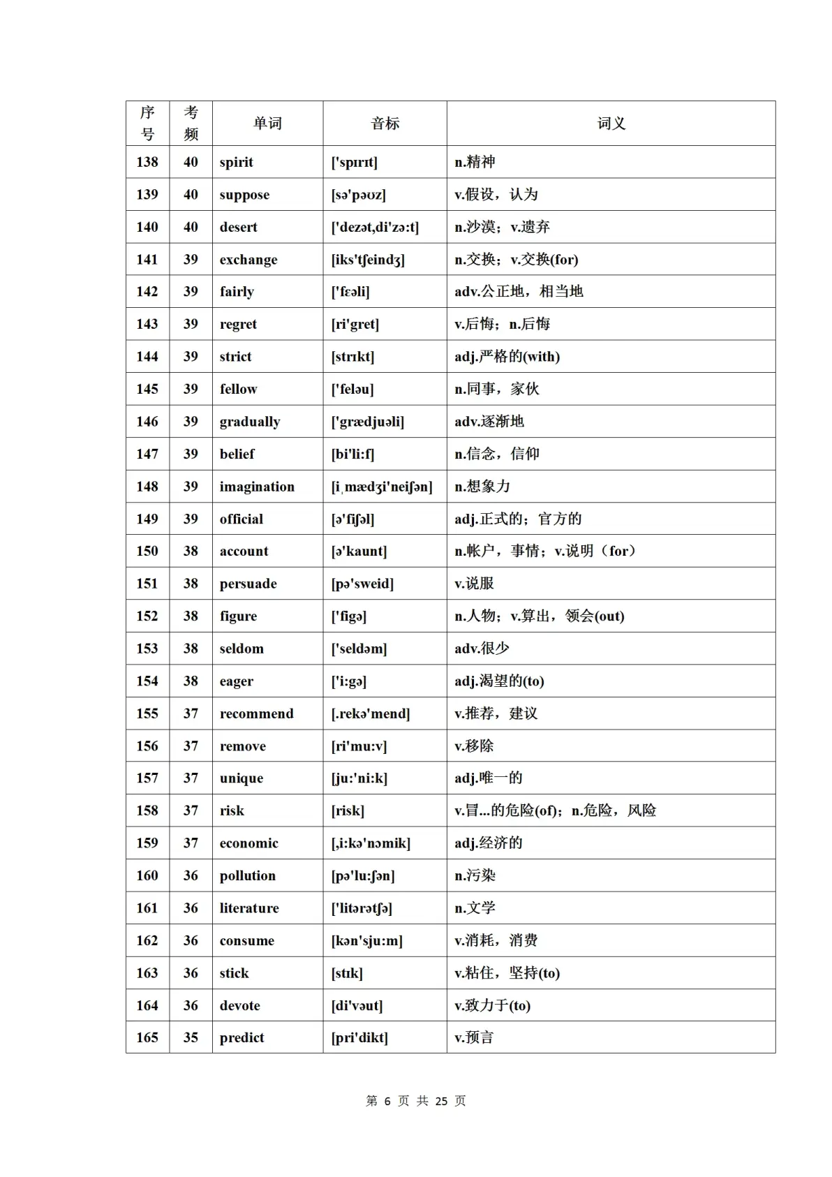 衡水名师：分析三年高考真题，发现英语常考688个高频词，3天记牢