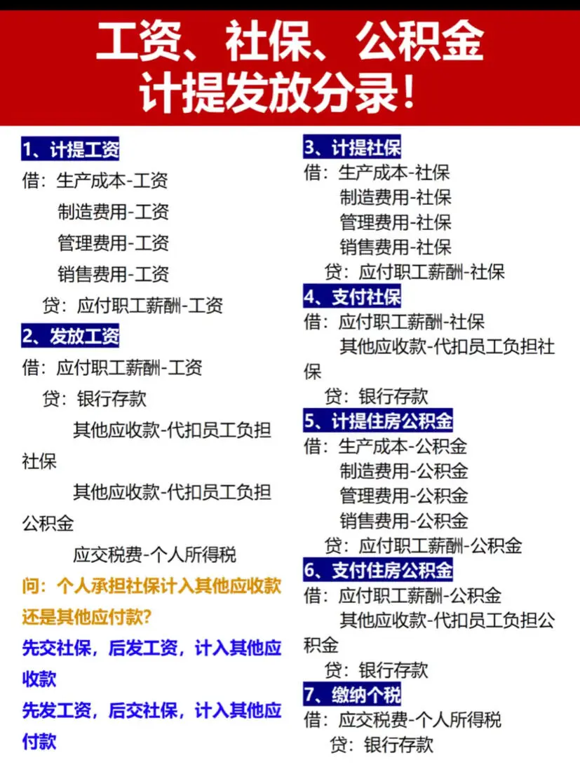 。需要计提的会计分录模板大全工资、社保、公积金计提与发放的会计分录
