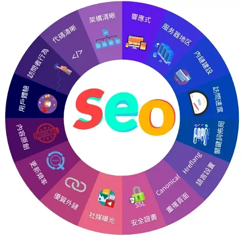 什么是google seo优化，如何做好谷歌seo排名？2024年谷歌搜索引擎优化3分钟速通教程