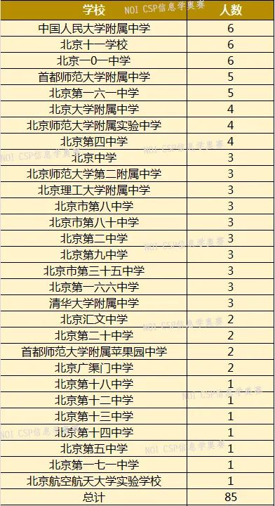 英才计划高校名单 53af26c1a112103903e4900ed4596438591777070.jpg